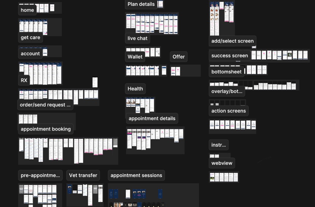 Vetster end-to-end mobile flow map with MVP screens grouped by journey, including booking, appointments, Rx, and account flows